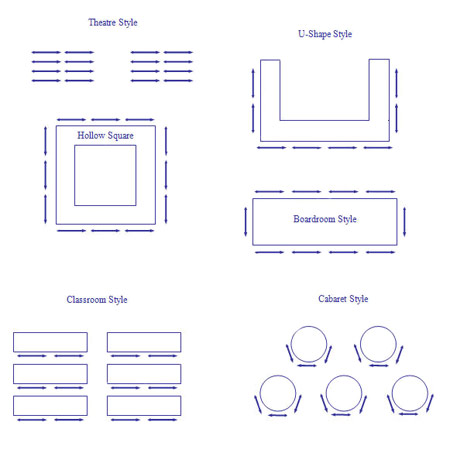 Diagram of Seating Options